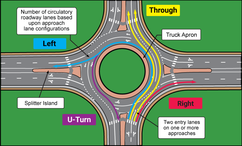 Roundabout Information - SH-82 North of Tahlequah